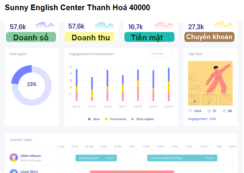 Sunny English Center Thanh Hoá 40000